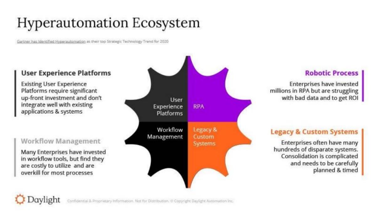 Daylight (formerly FormHero) pitch deck slide 3 of 20