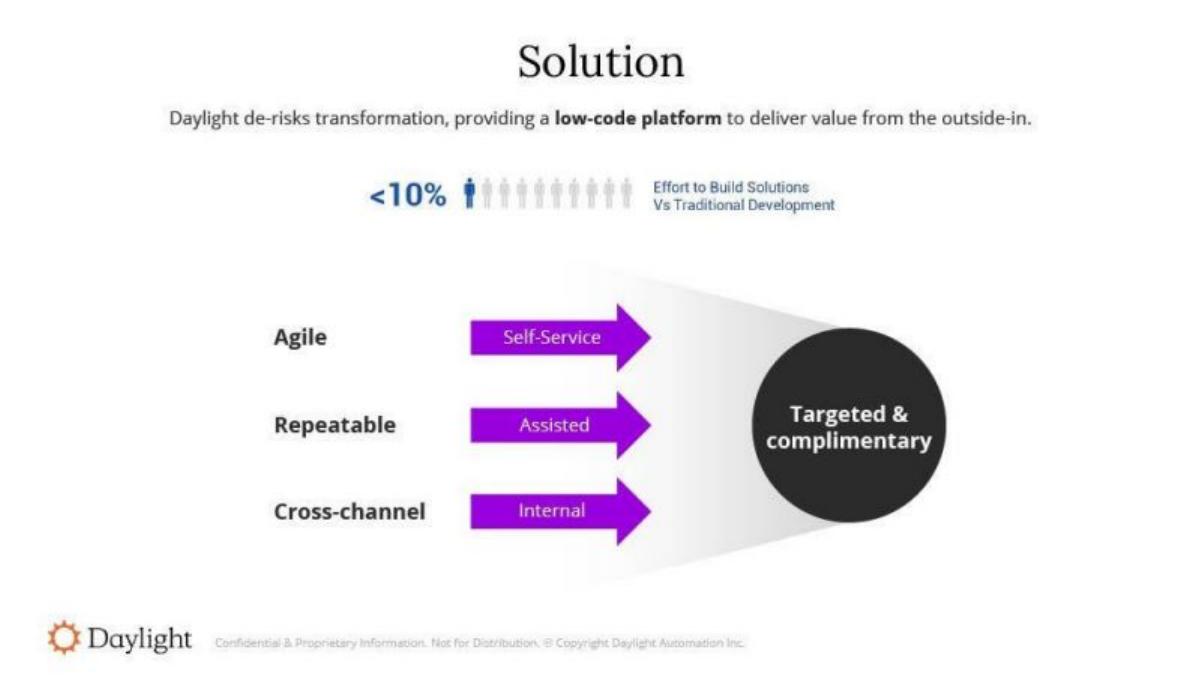 Daylight (formerly FormHero) pitch deck slide 5 of 20