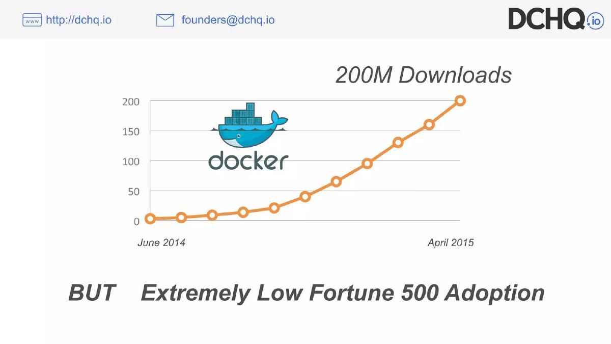 DCHQ (later HyperForm) pitch deck slide 3 of 9