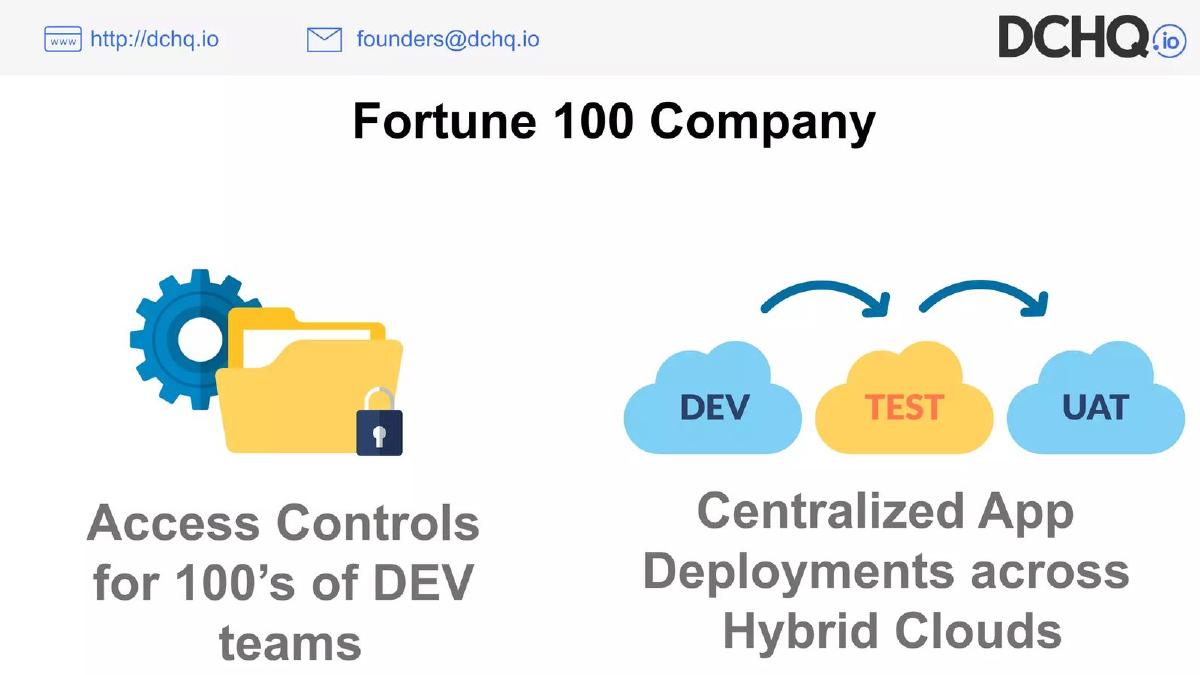 DCHQ (later HyperForm) pitch deck slide 5 of 9