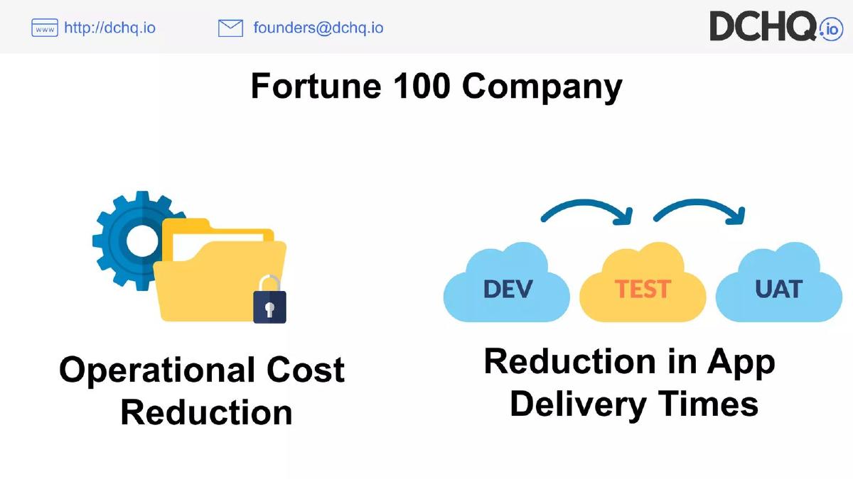 DCHQ (later HyperForm) pitch deck slide 6 of 9