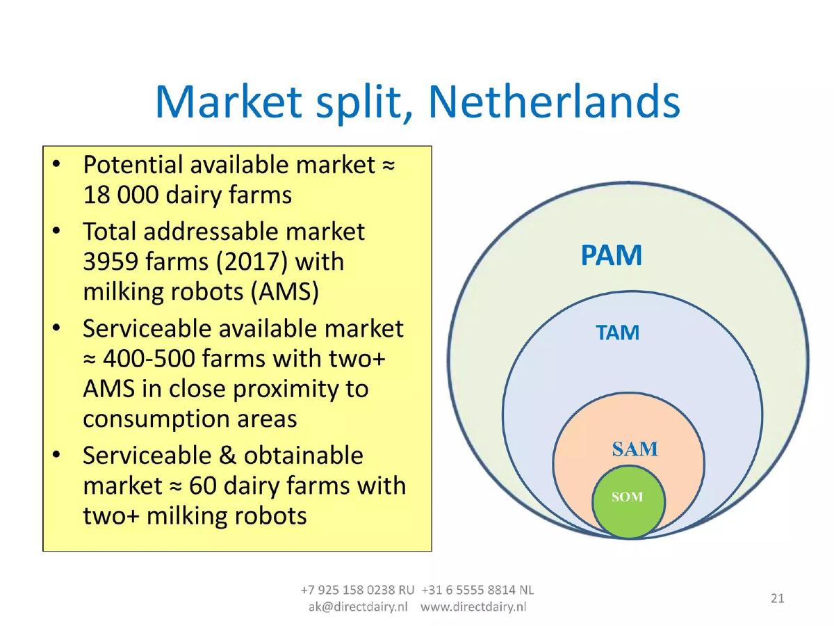 Direct Dairy pitch deck market slide 21