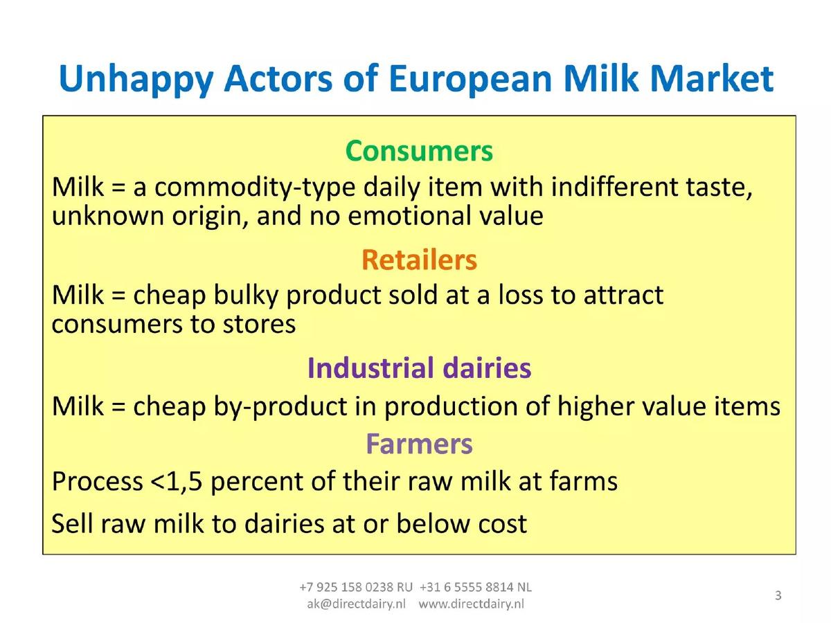 Direct Dairy Holding b.v. pitch deck slide 3 of 34