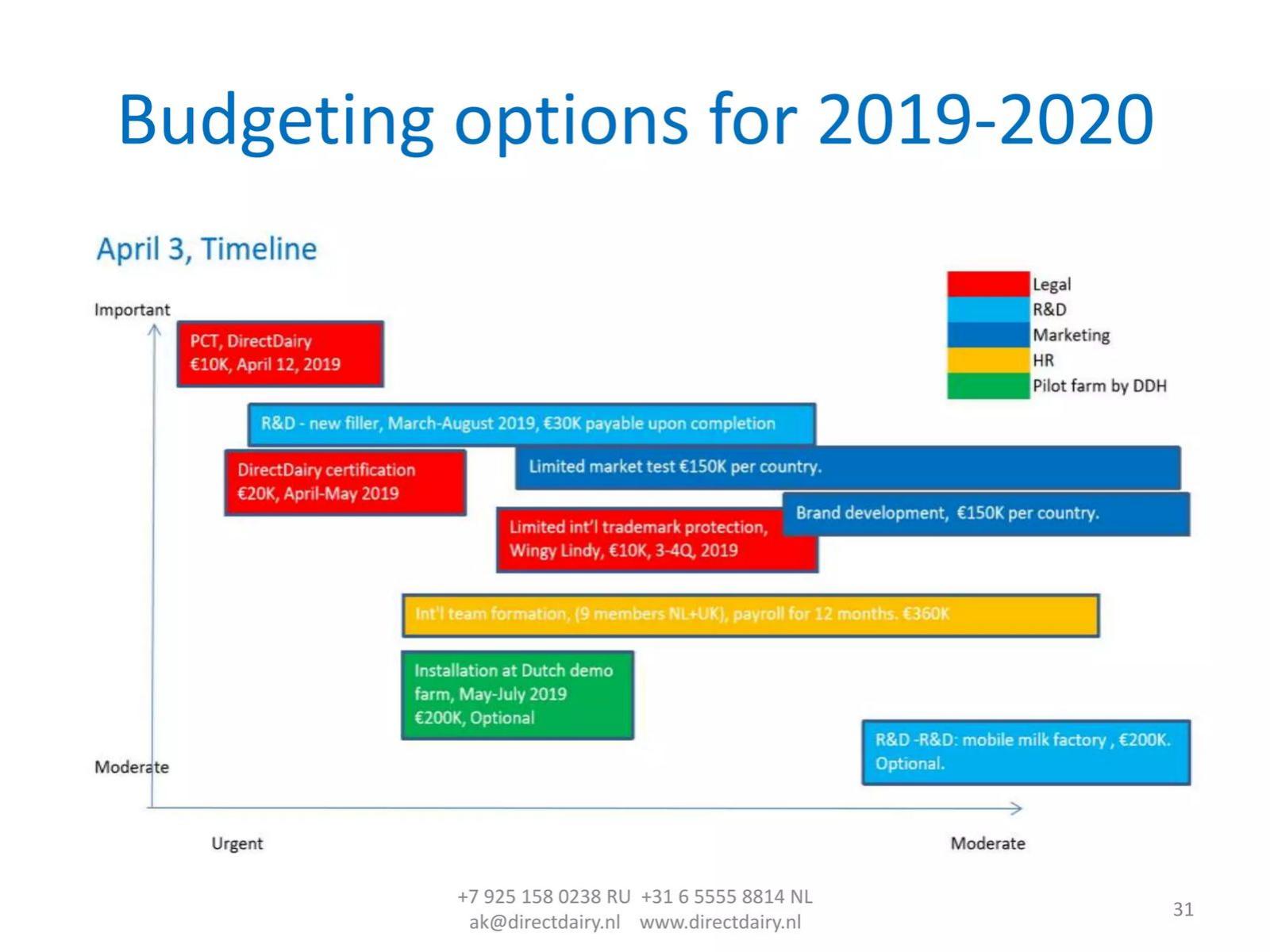 Direct Dairy Holding pitch deck international expansion slide 31