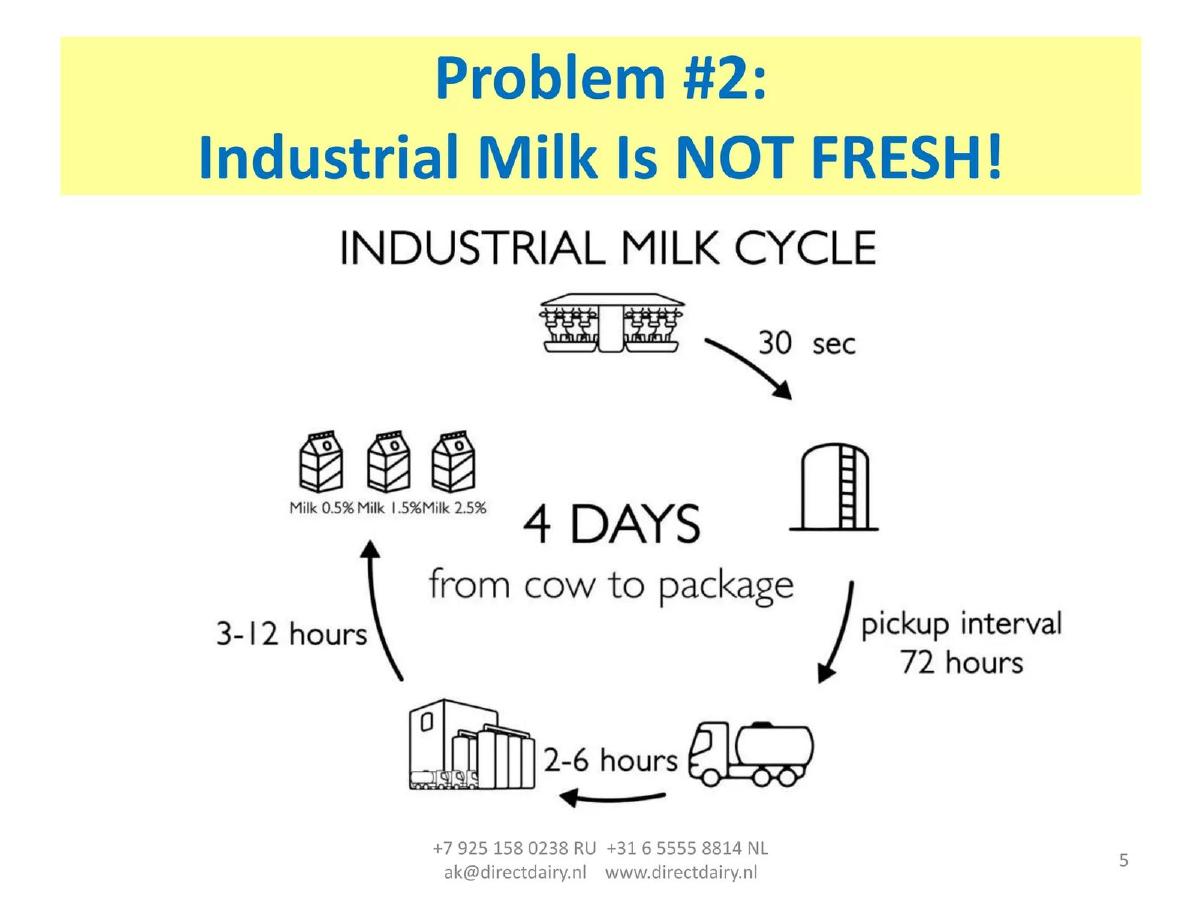 Direct Dairy Holding b.v. pitch deck slide 5 of 34