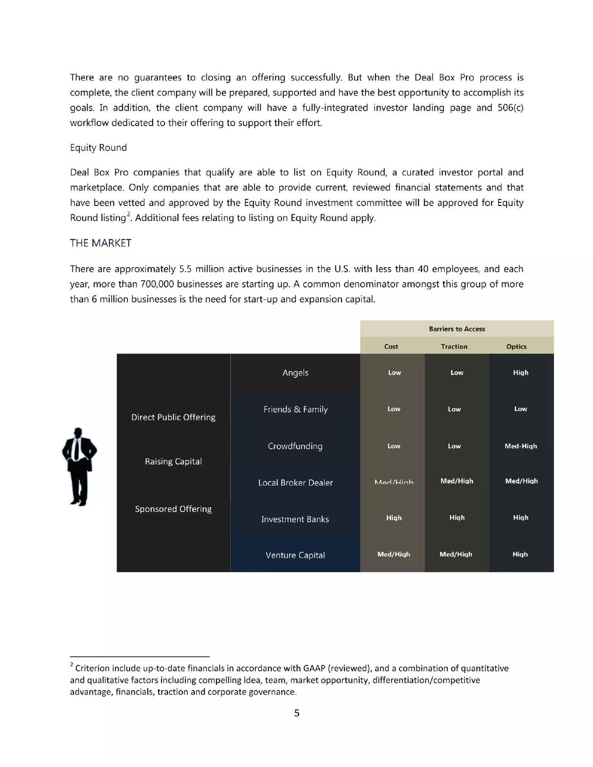 Deal Box, Inc. pitch deck slide 6 of 13