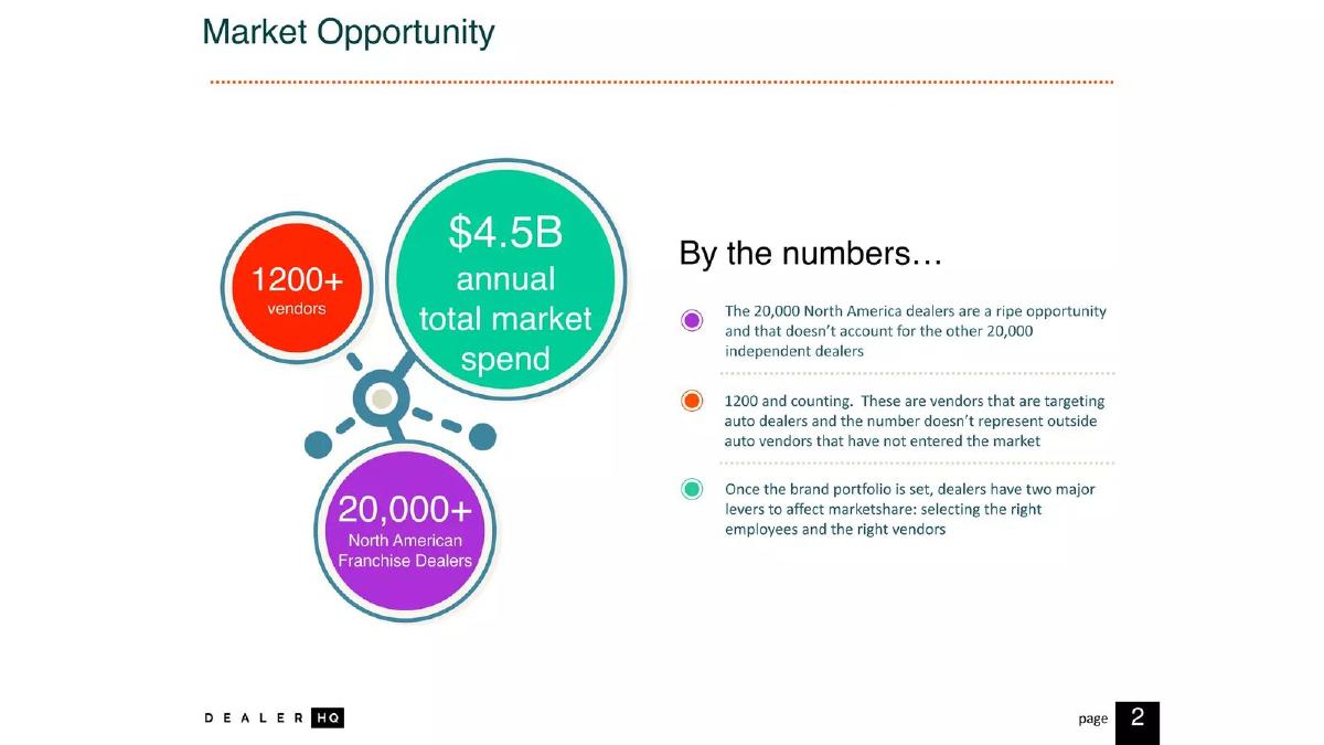 DealerHQ pitch deck slide 3 of 23