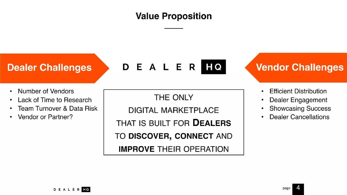 DealerHQ pitch deck slide 5 of 23