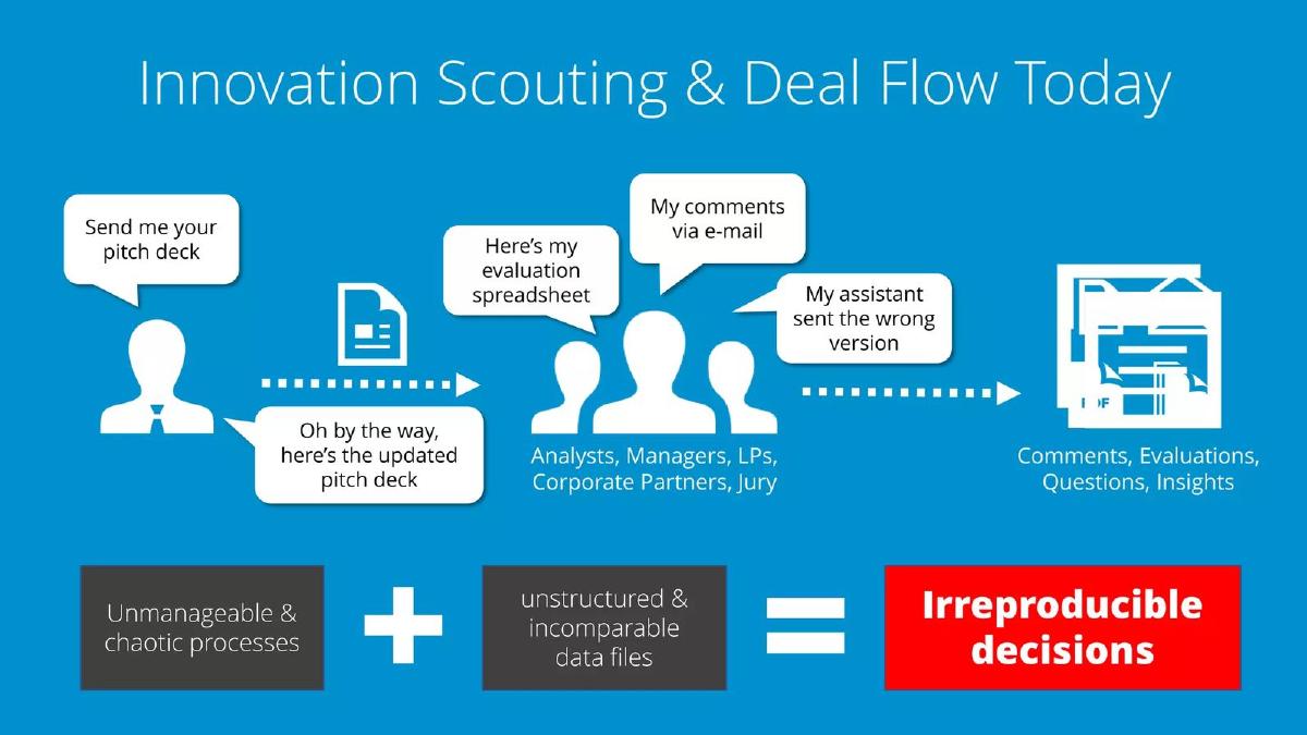 DealMatrix pitch deck slide 3 of 14