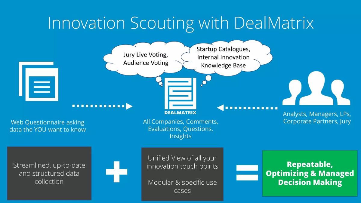 DealMatrix pitch deck slide 4 of 14