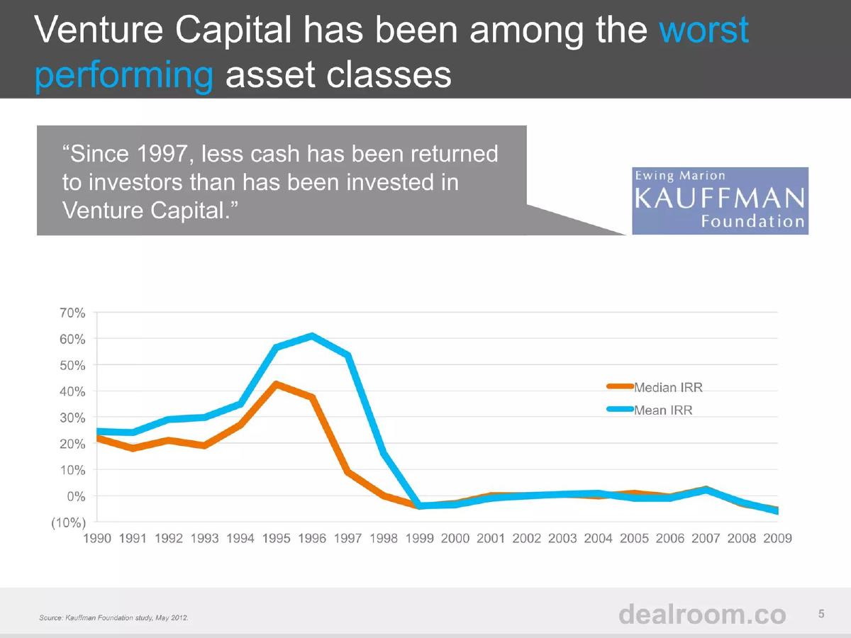 Dealroom pitch deck slide 5 of 22