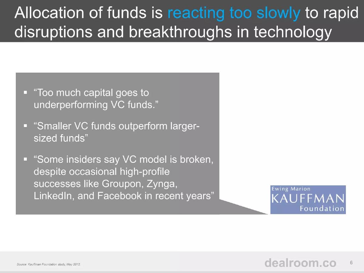 Dealroom pitch deck slide 6 of 22