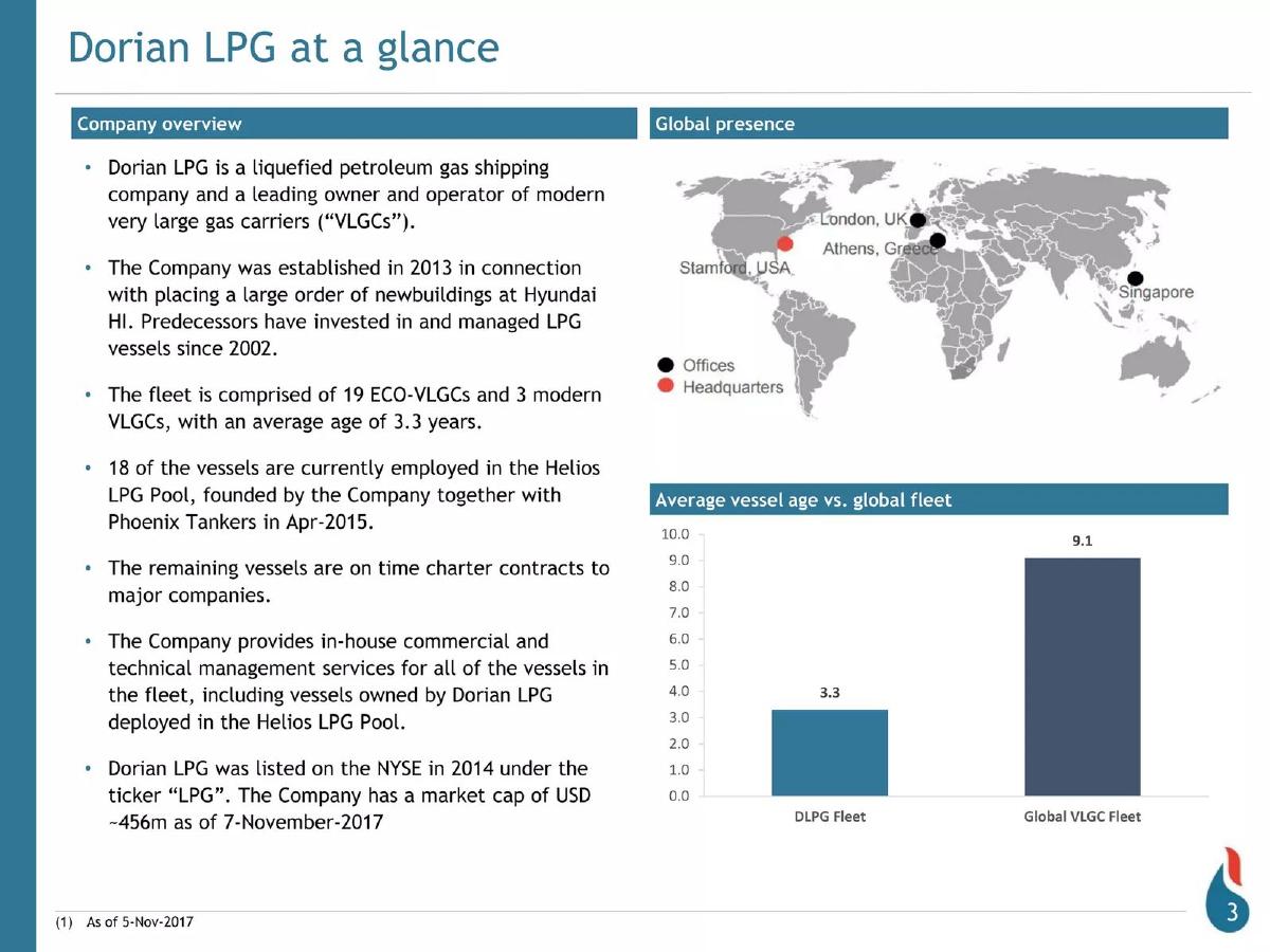 Dorian LPG pitch deck slide 3 of 35