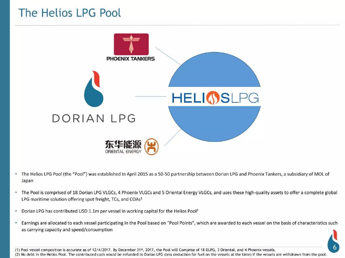 Dorian LPG pitch deck slide 6 of 35