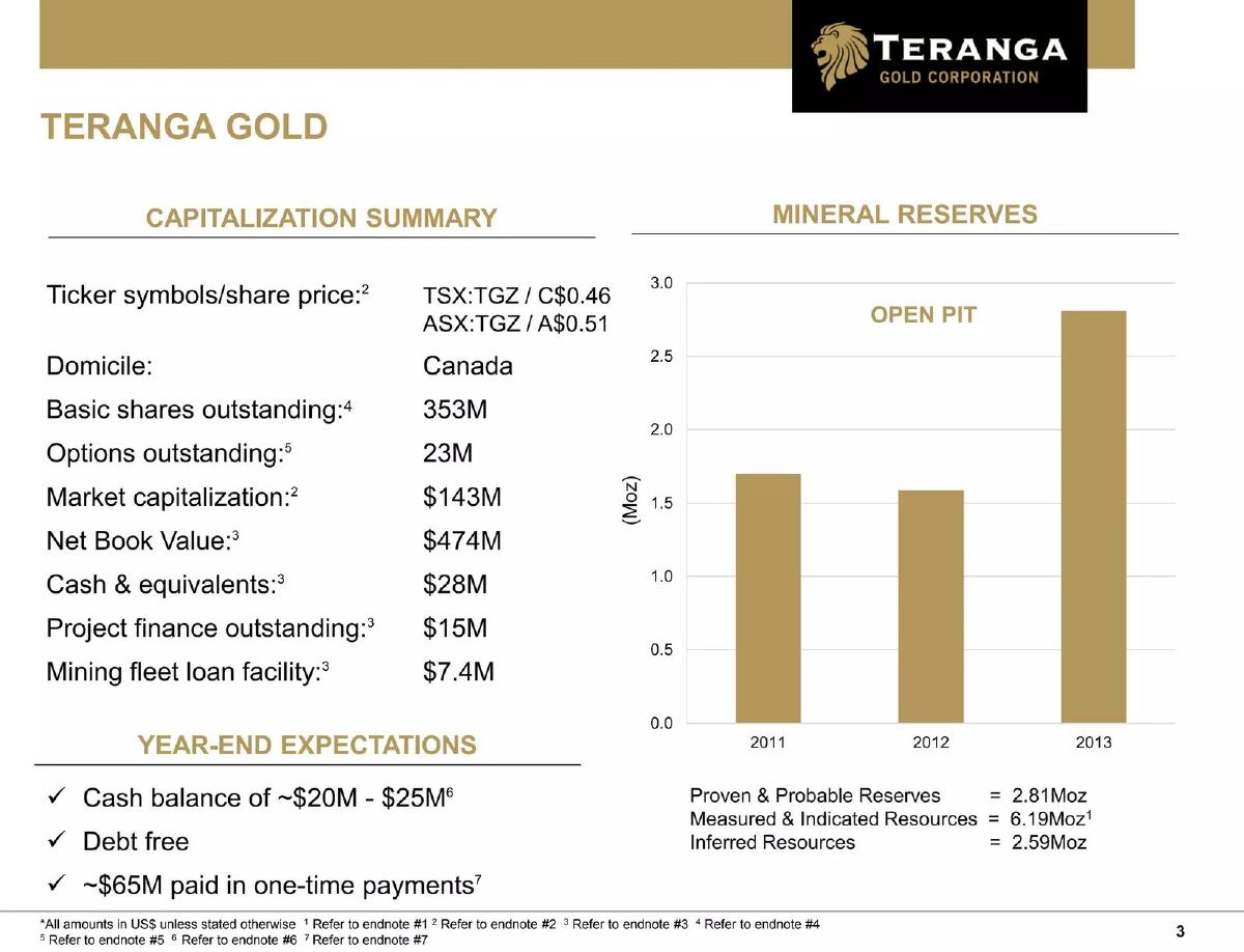 Teranga Gold Corporation pitch deck slide 3 of 47