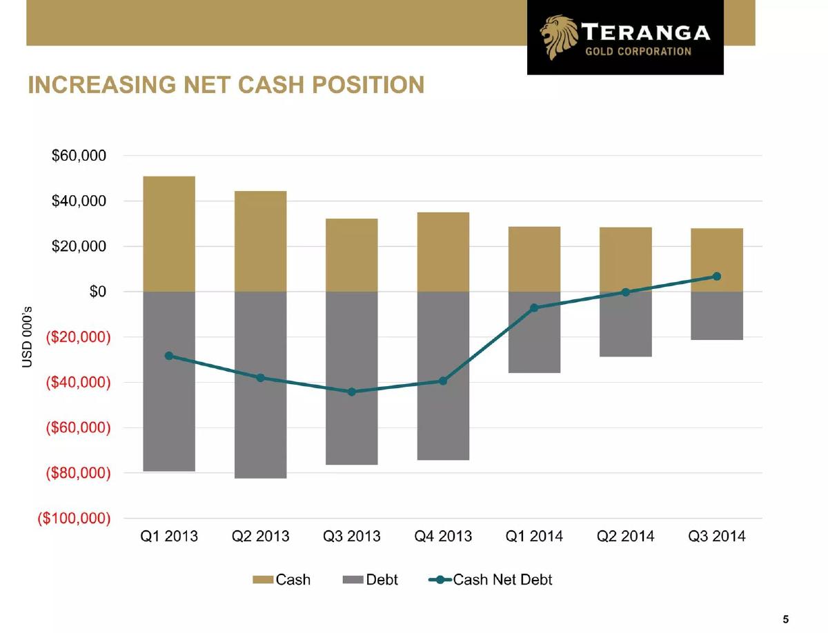 Teranga Gold Corporation pitch deck slide 5 of 47