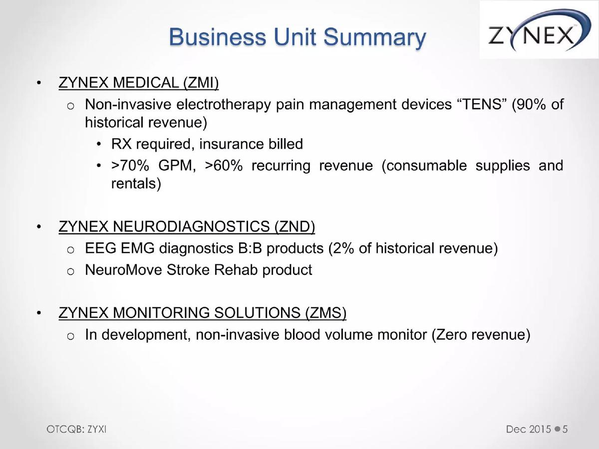 Zynex (ZYXI) pitch deck slide 5 of 19