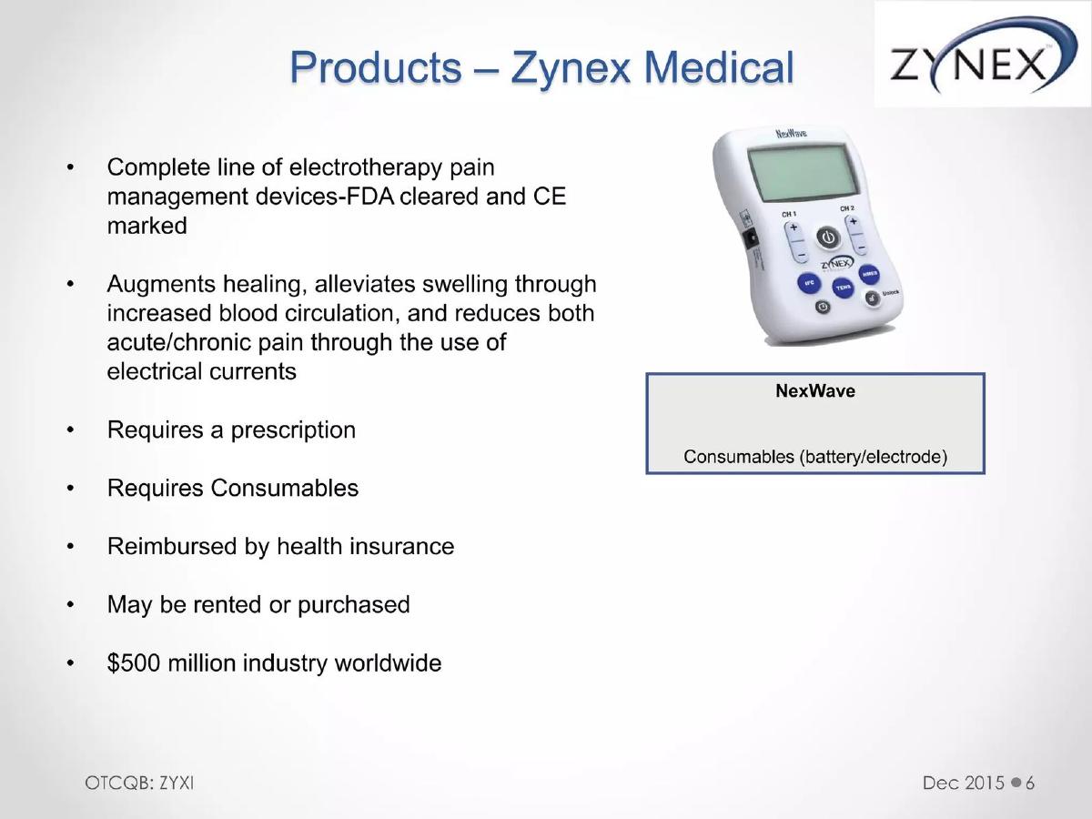 Zynex (ZYXI) pitch deck slide 6 of 19