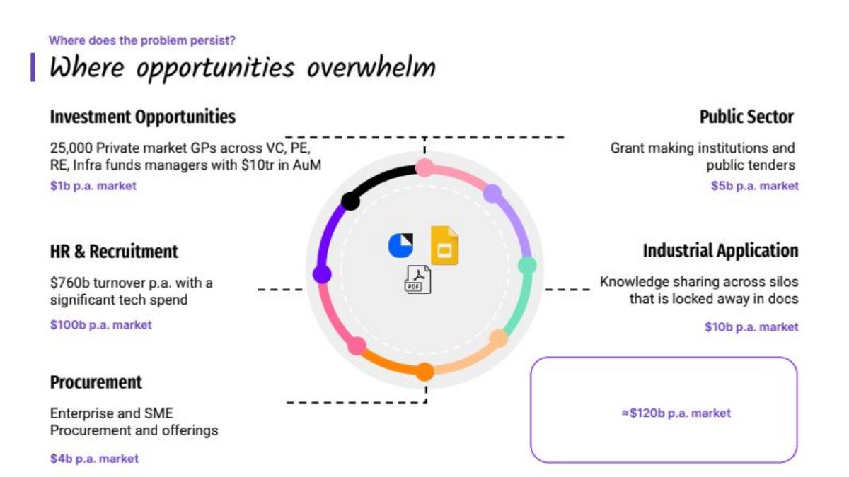 DeckMatch pitch deck slide 4 of 14
