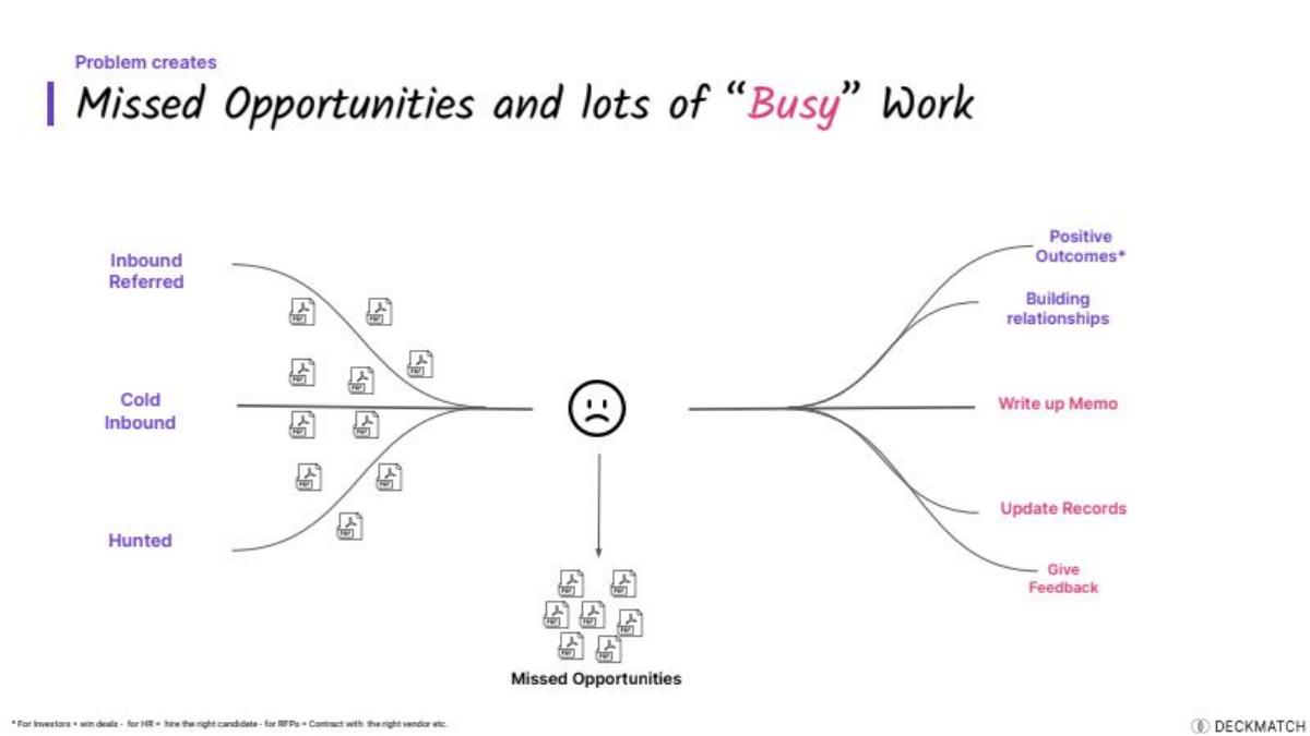 DeckMatch pitch deck slide 5 of 14