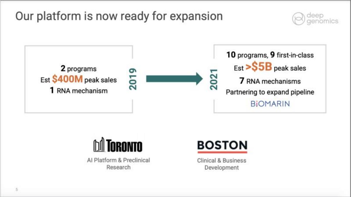 Deep Genomics pitch deck slide 5 of 16