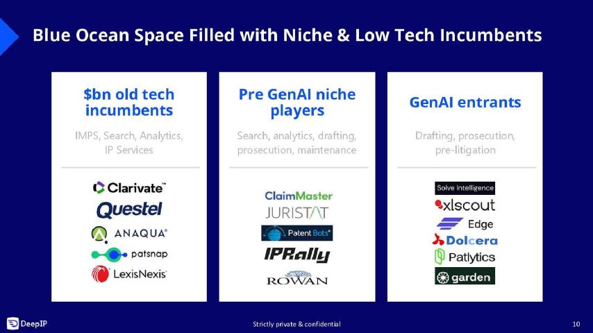 DeepIP pitch deck competition slide 9