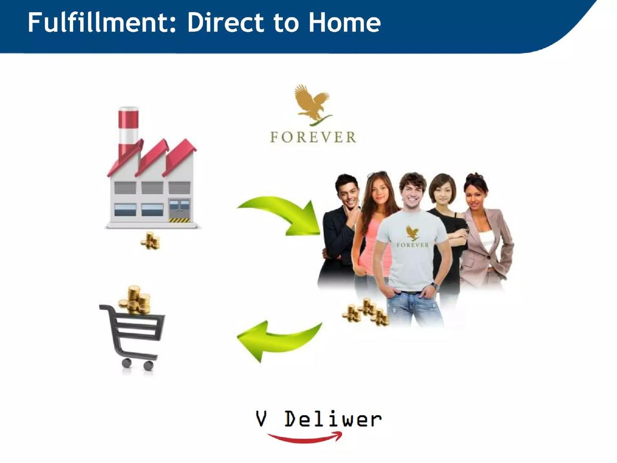 Deliwer pitch deck slide 2 of 18