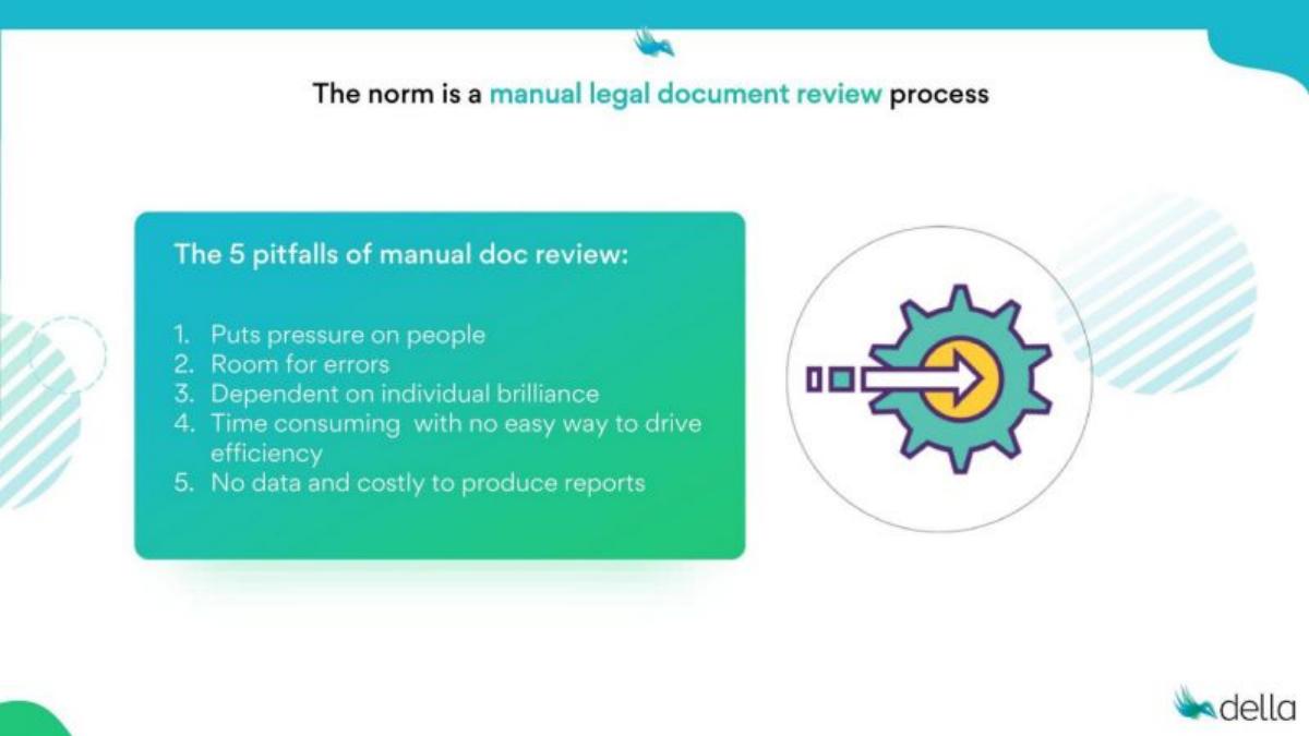 Della pitch deck slide 4 of 15