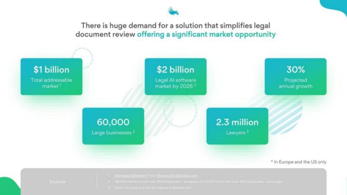 Della pitch deck slide 5 of 15
