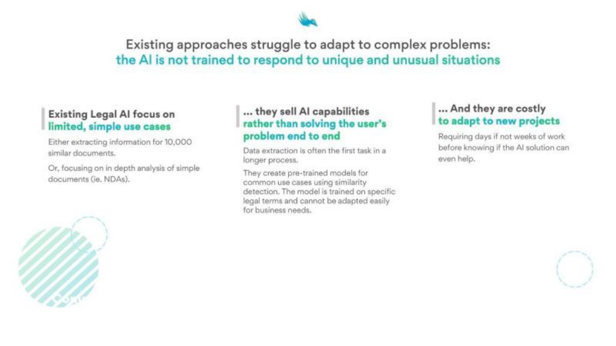 Della pitch deck slide 6 of 15