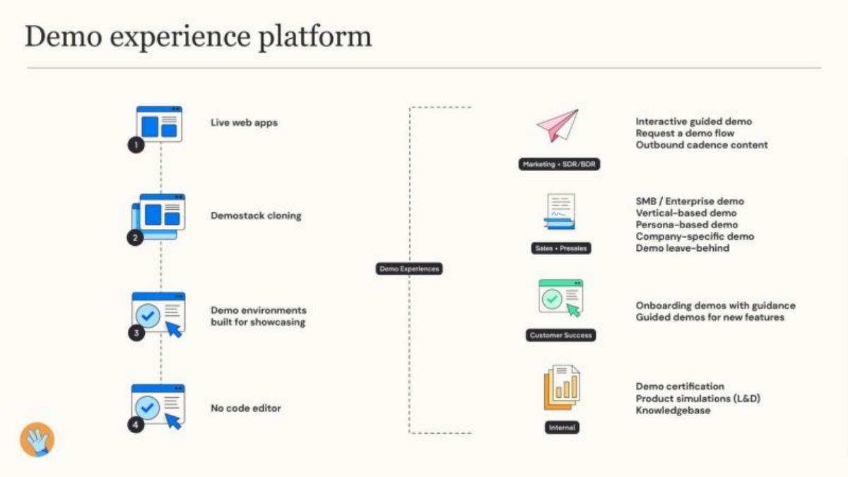 Demostack pitch deck slide 6 of 11