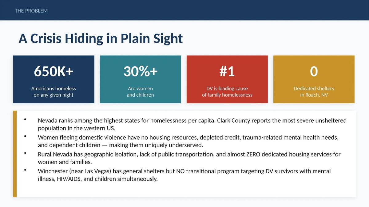 Desert Haven Women & Children's Foundation pitch deck slide 3 of 30