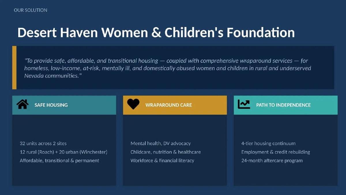 Desert Haven Women & Children's Foundation pitch deck slide 5 of 30