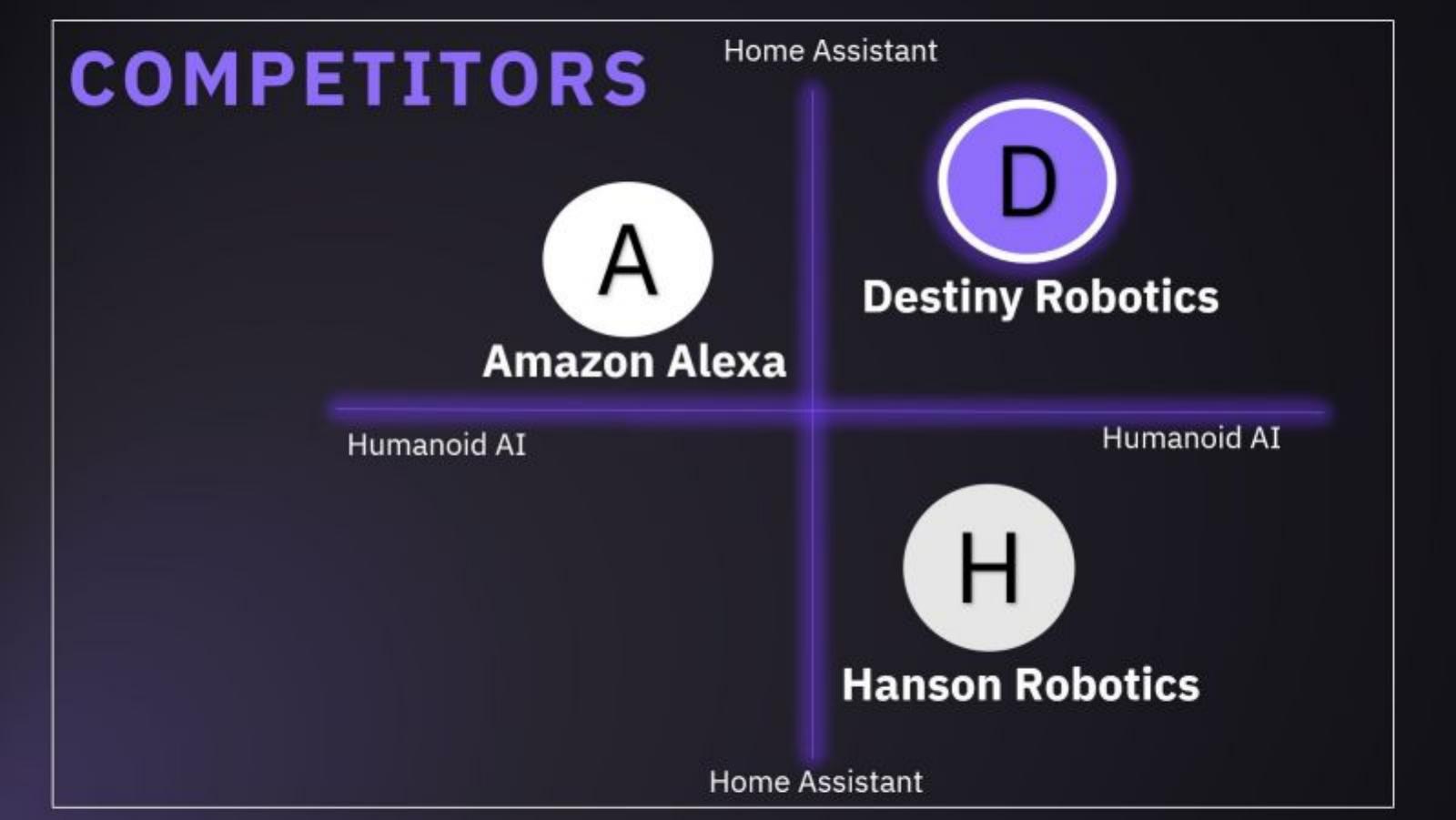Destiny Robotics pitch deck competition slide 8