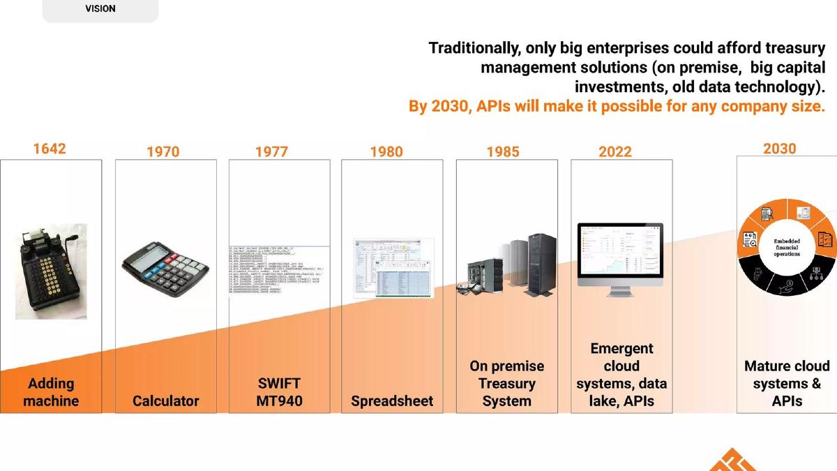 Finqware pitch deck slide 3 of 11