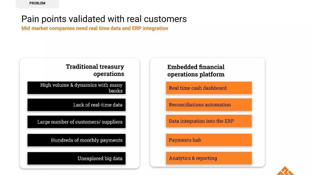 Finqware pitch deck slide 4 of 11