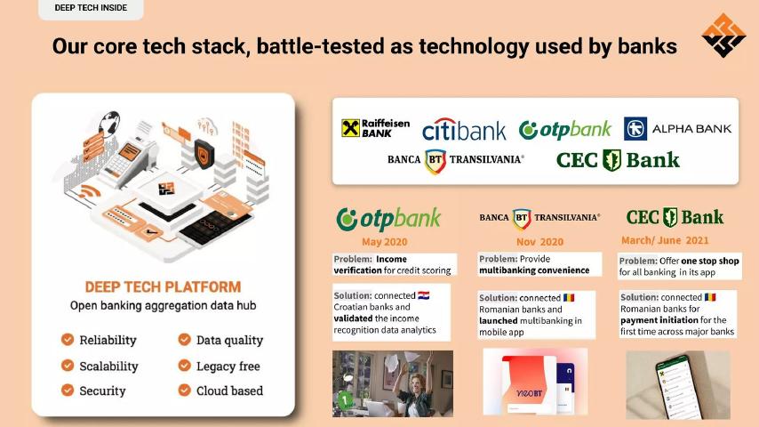 DFS22 pitch deck technology slide 8
