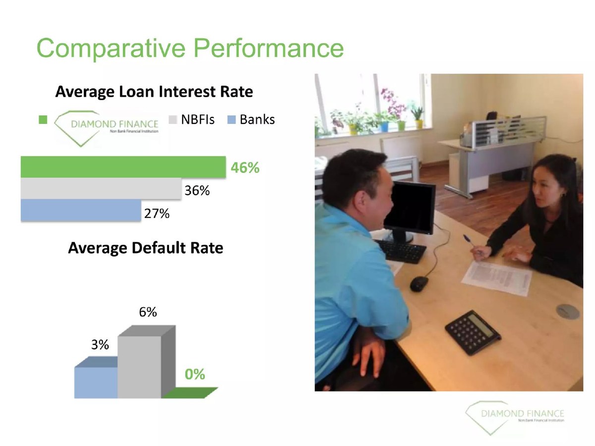 Diamond Finance pitch deck credit performance slide 13