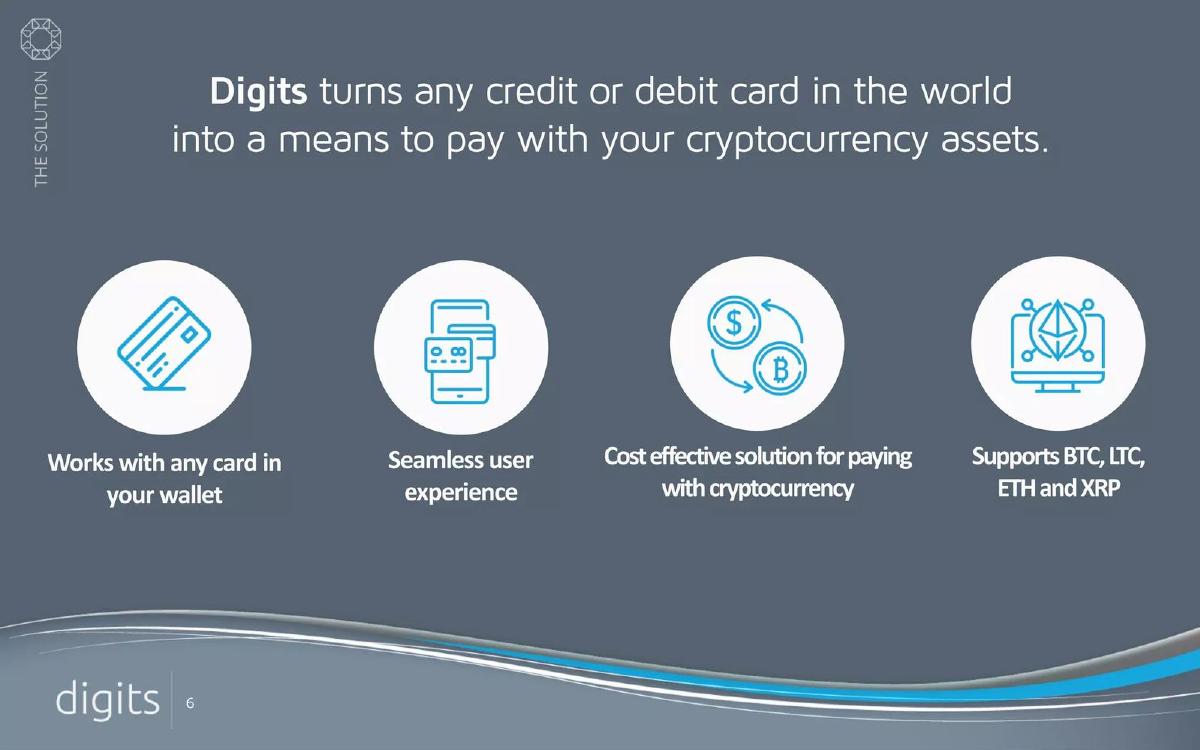 Digits pitch deck slide 6 of 18