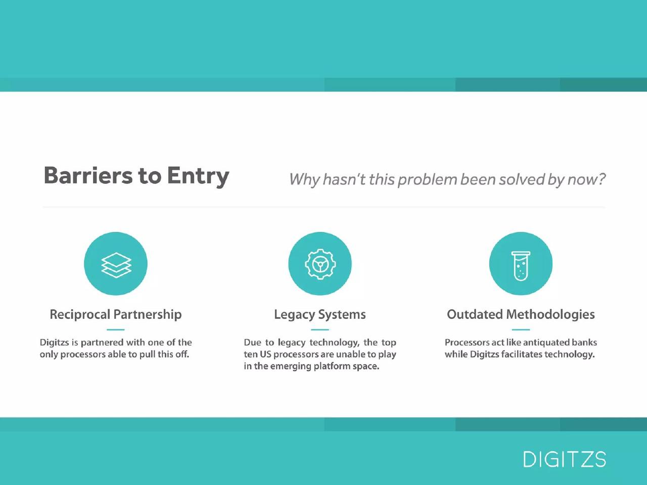 Digitzs pitch deck FAQ slide slide 10