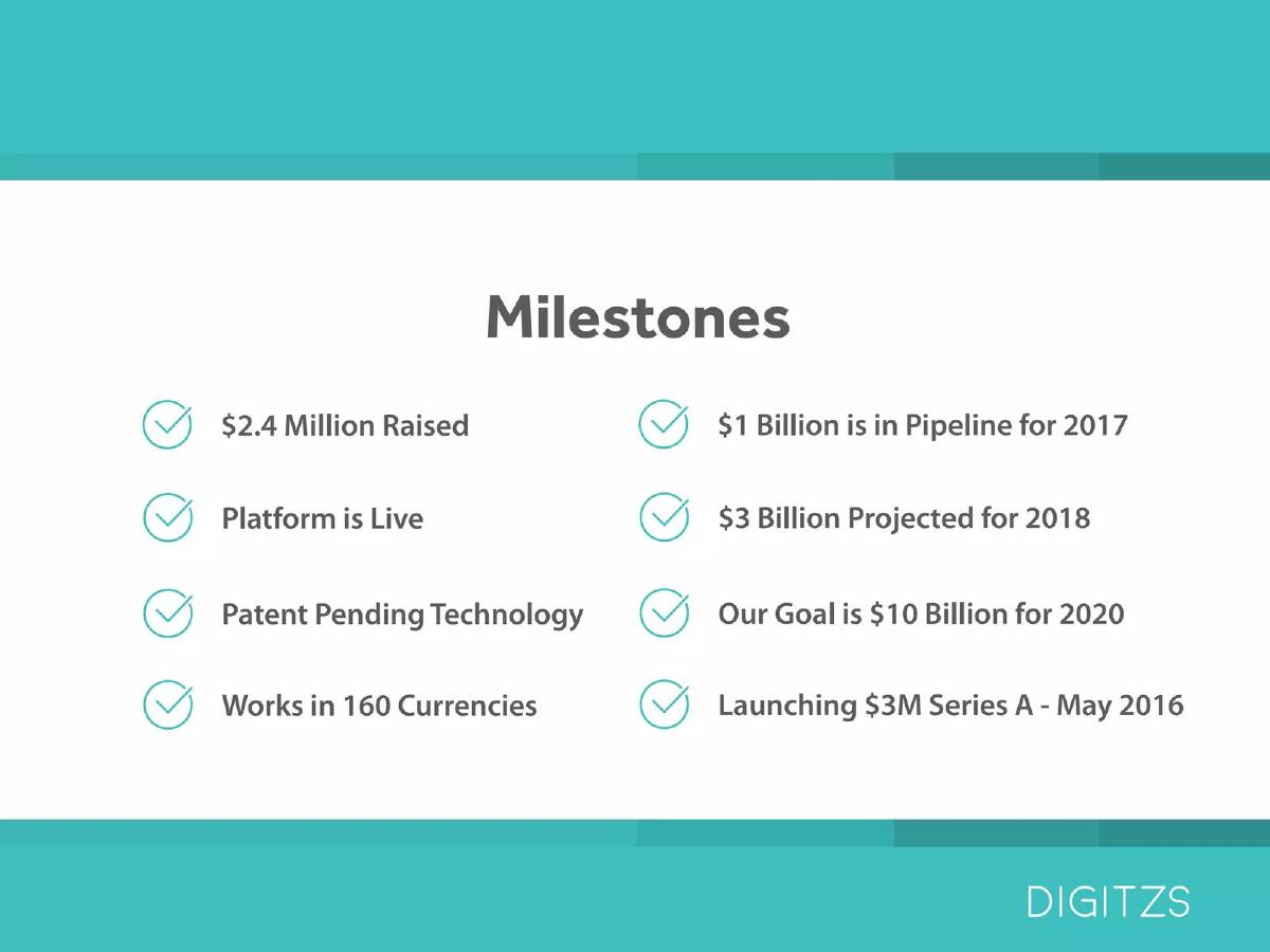 Digitzs pitch deck slide 2 of 13