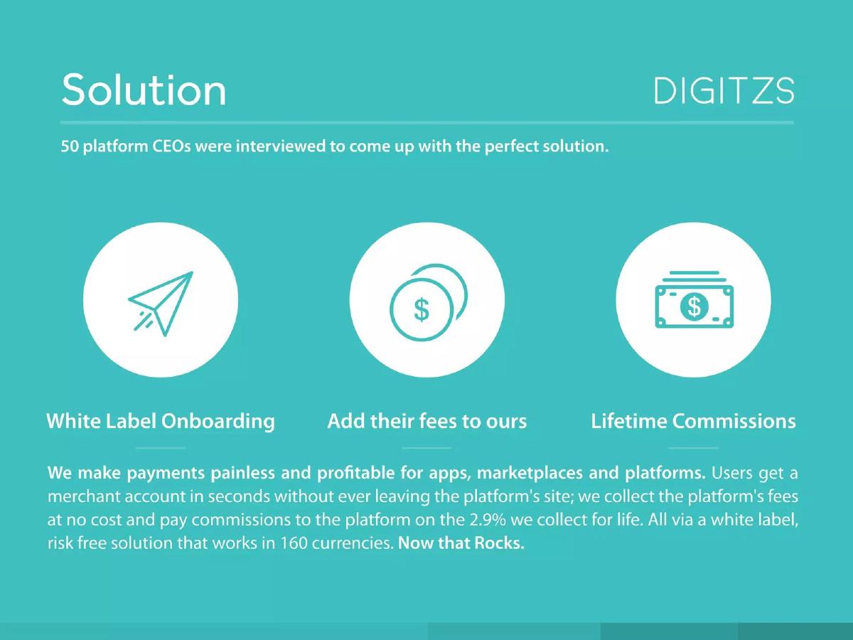 Digitzs pitch deck slide 4 of 13