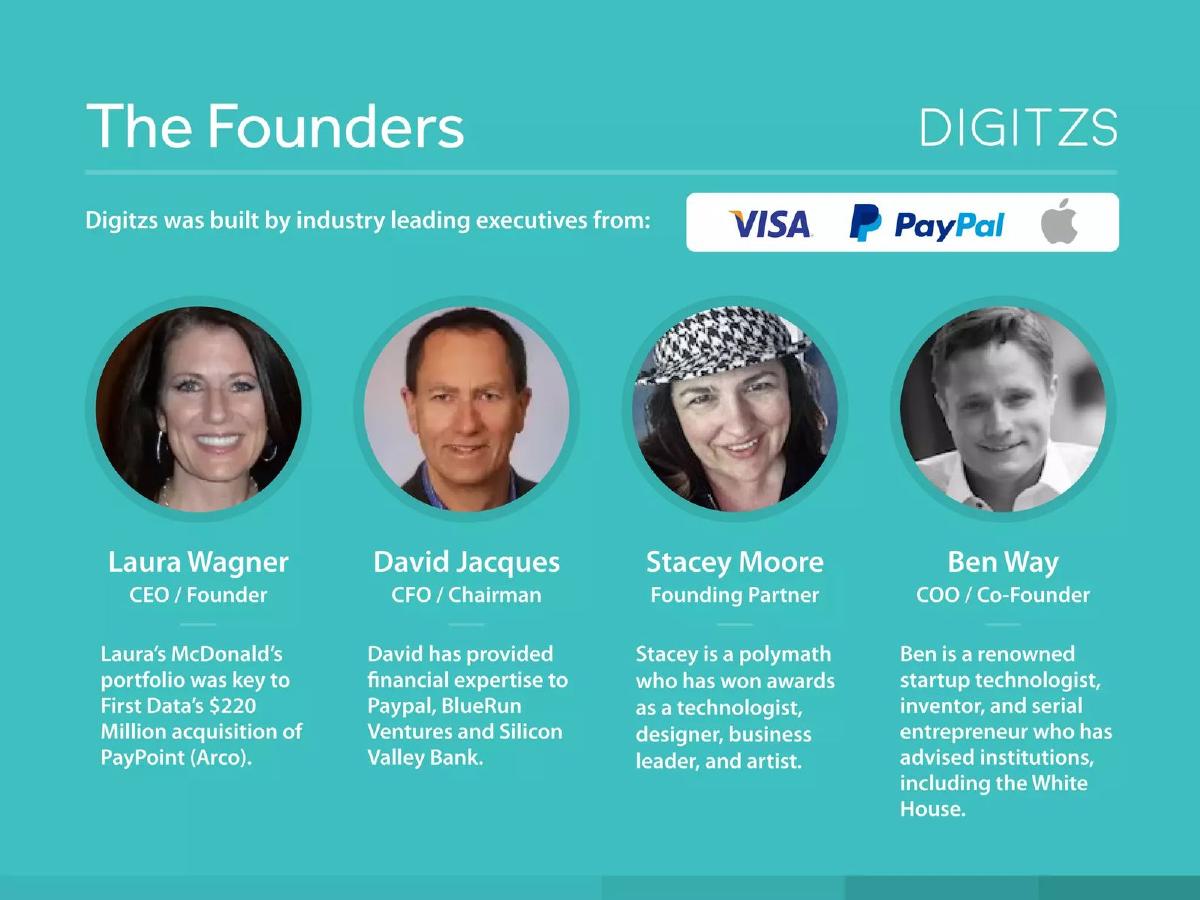 Digitzs pitch deck slide 5 of 13