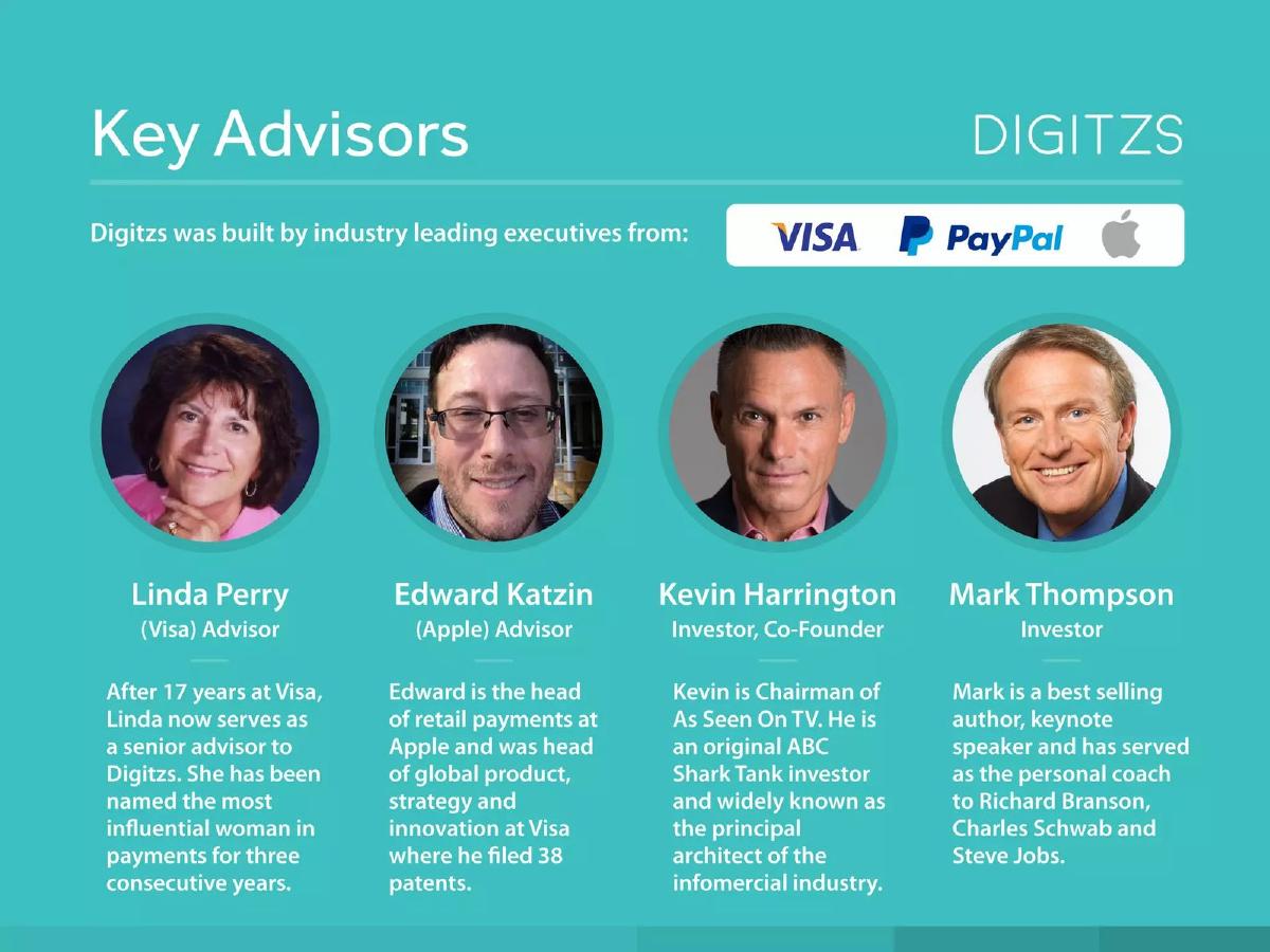 Digitzs pitch deck slide 6 of 13