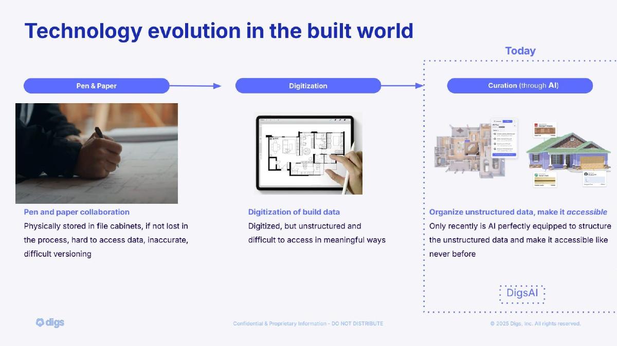 Digs pitch deck slide 2 of 17