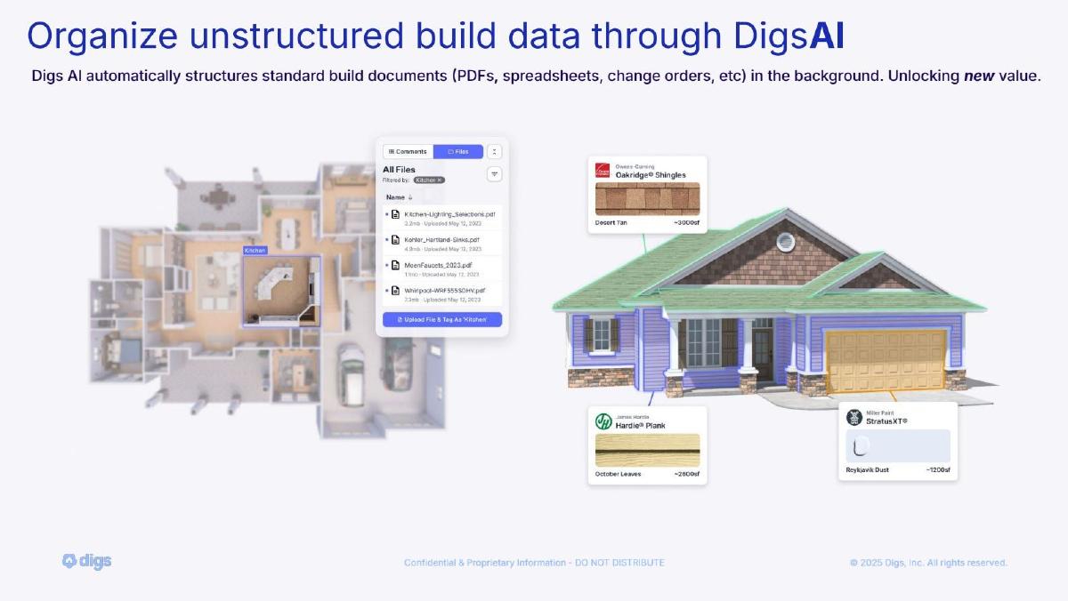 Digs pitch deck slide 3 of 17
