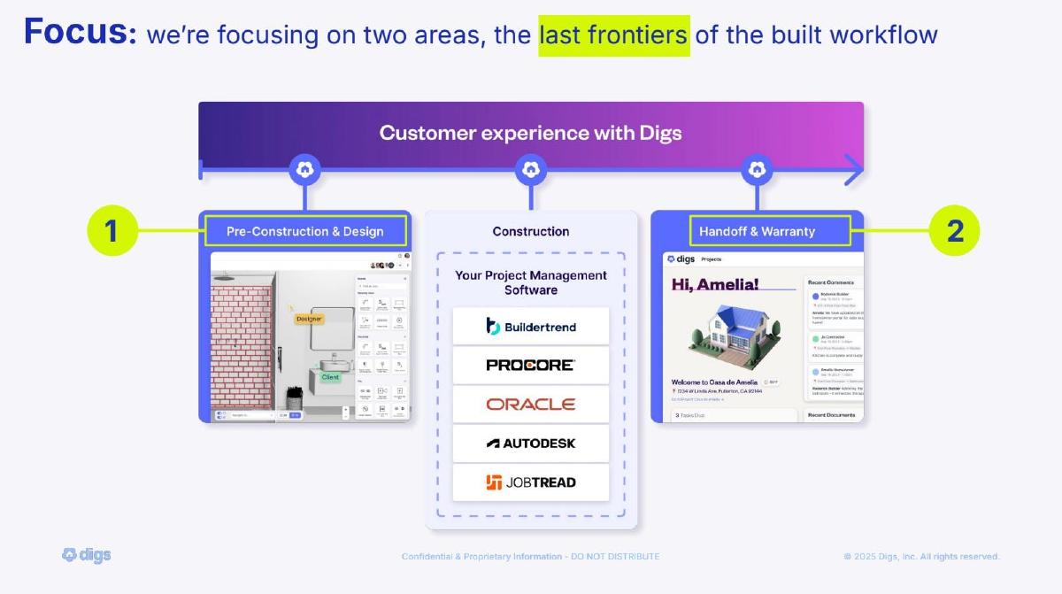 Digs pitch deck slide 4 of 17