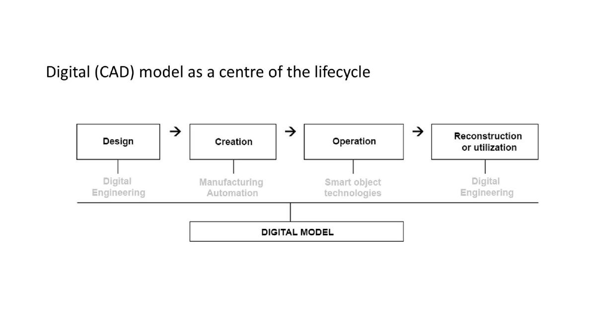 Dii 21 pitch deck slide 6 of 19