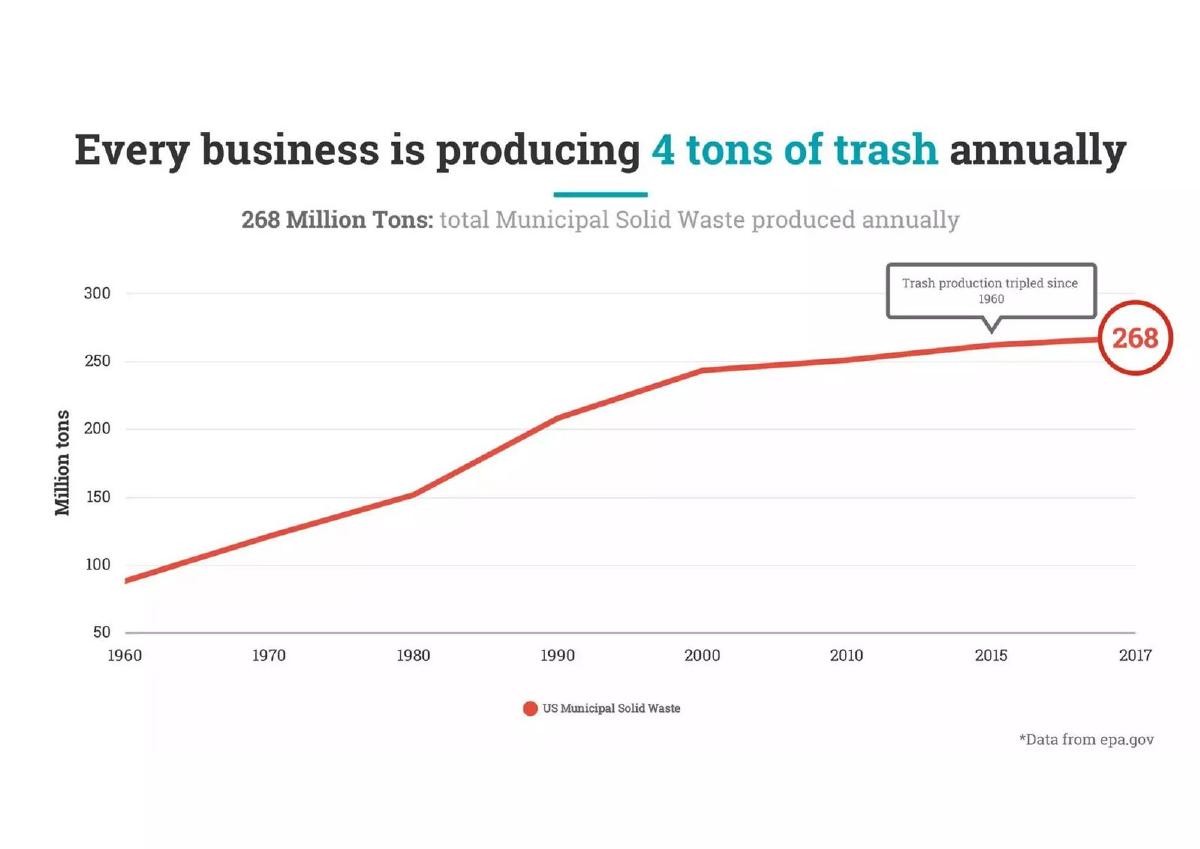 Dimension Trash Warrior pitch deck slide 2 of 17
