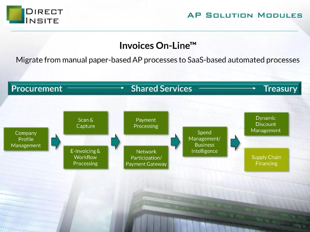 Direct Insite Corp. (DIRI) pitch deck slide 5 of 19